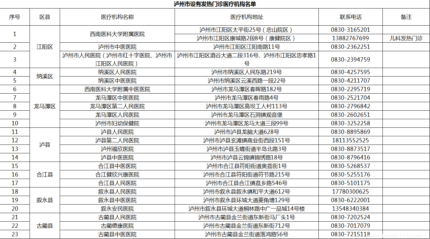 8月31日12-24時(shí)瀘州新增本土無癥狀感染者4例(瀘州疫情最新消息)(圖4) 微信圖片_20220901154440.png